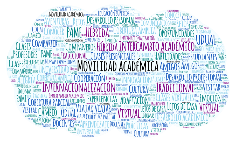 Movilidad académica Movilidad académica