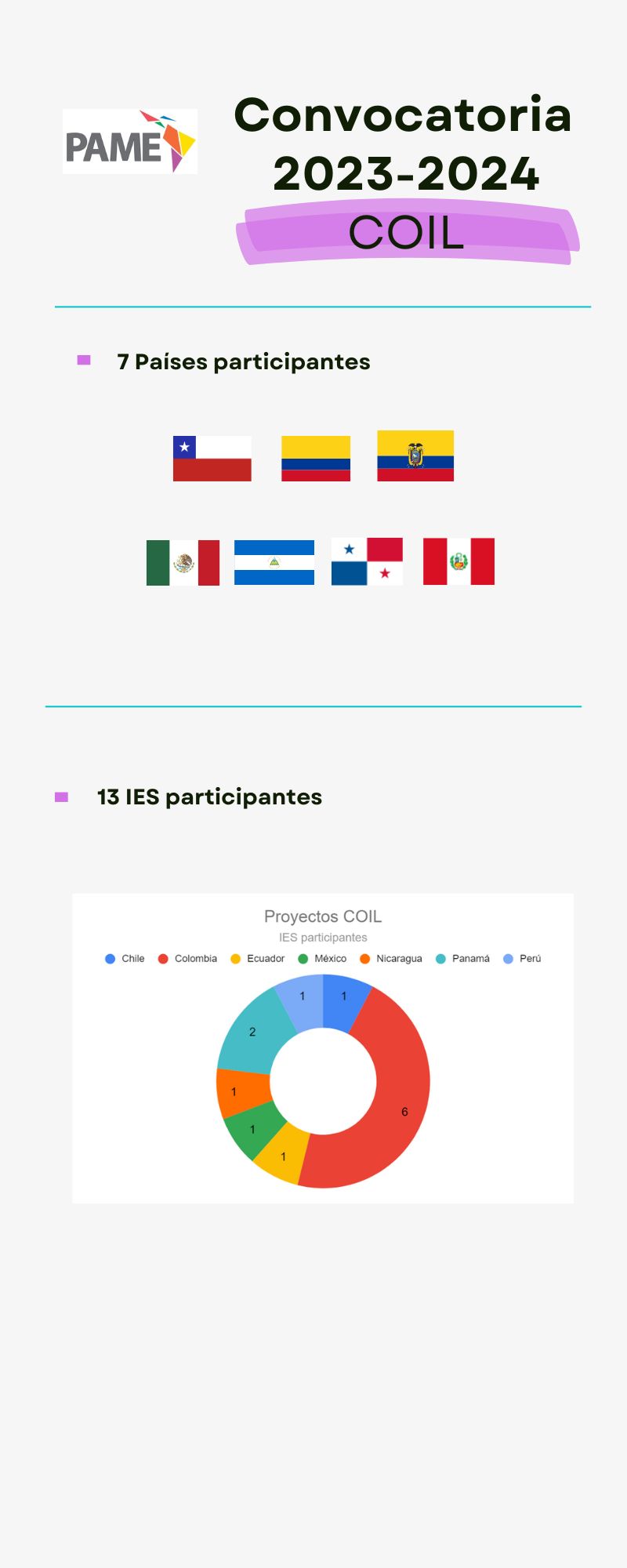 Modalidad presencial