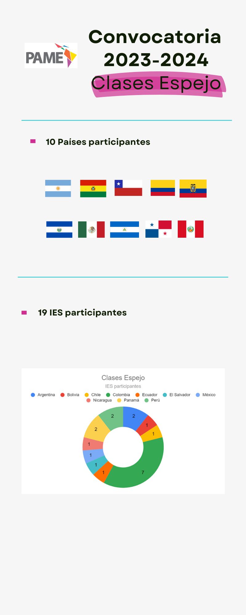 Modalidad presencial