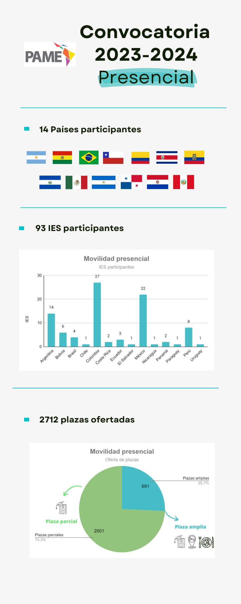 Modalidad presencial