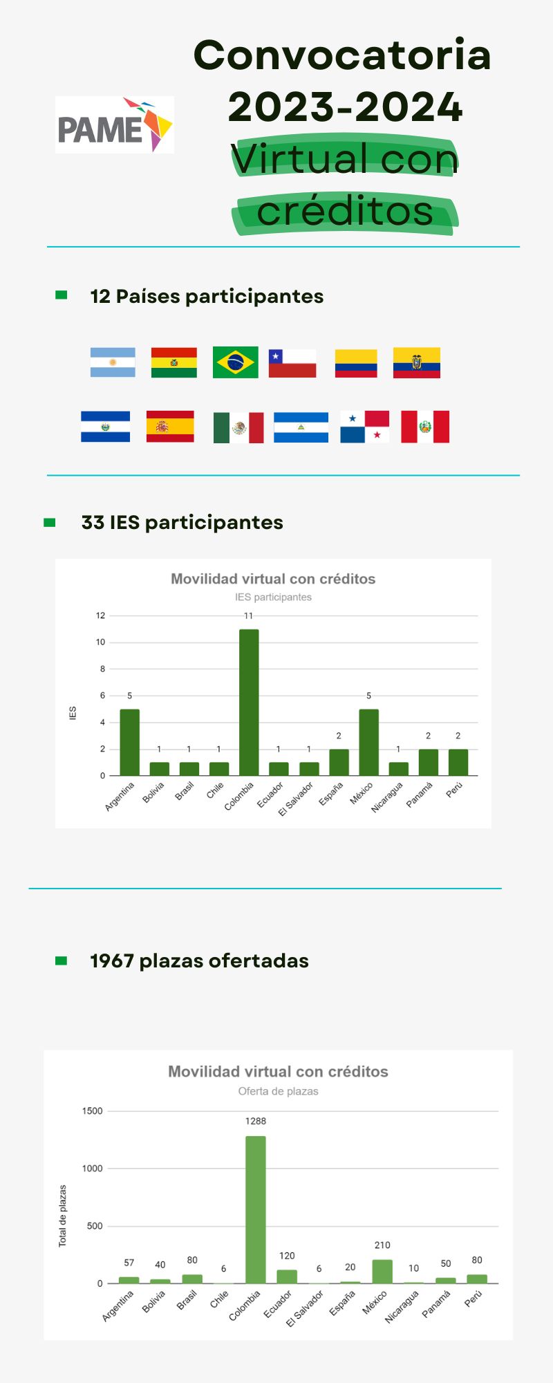 Modalidad presencial